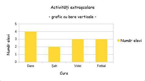 Grafice Cu Bare Verticale Coloane