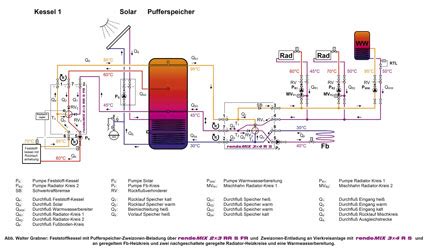 Jeder Liter Speicherinhalt Ist Nutzbare W Rme Heizungs Hydraulik Mit