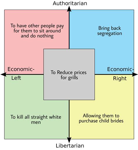 What I Think Each Quadrant Actually Wants Accurate R