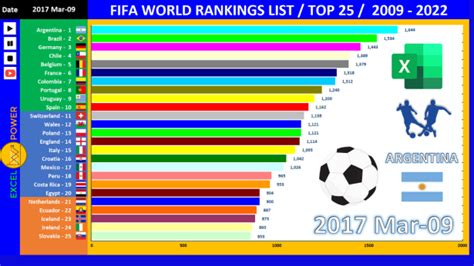 Fixture Eliminatorias Mundial 2026 Conmebol En Excel Expertos En Excel