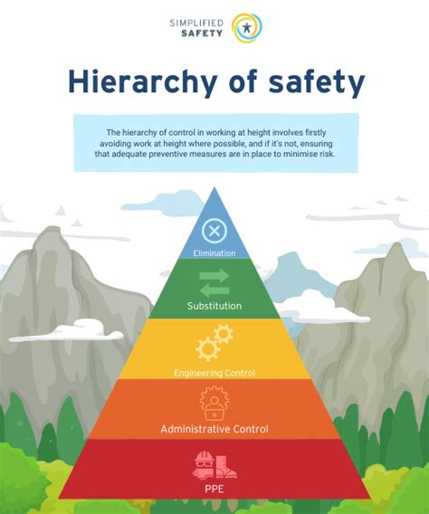 Preventing Falls In HGV Maintenance Simplified Safety