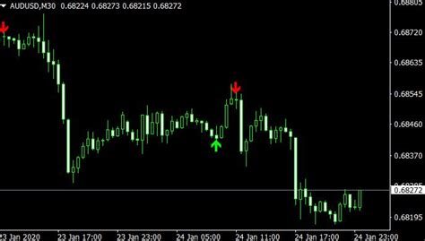 Super Arrow Indicator For Mt4 Download Free