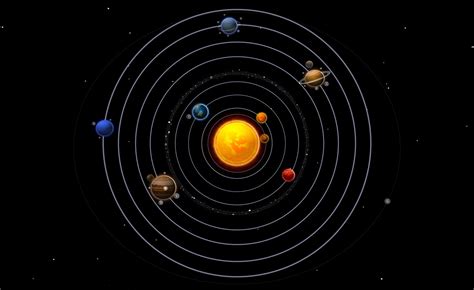 What is the closest planet to the Sun? - WonderDome Planetarium