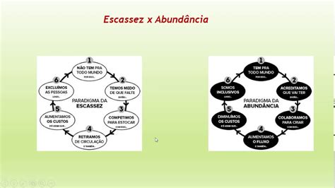 Paradigma Abund Ncia X Escassez Youtube