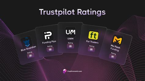 The Best Forex Prop Firms In 2024 Based On Trustpilot Ratings For 10K