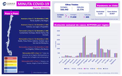 Reporte Semanal 10 12 2020 Corpo Comunicaciones