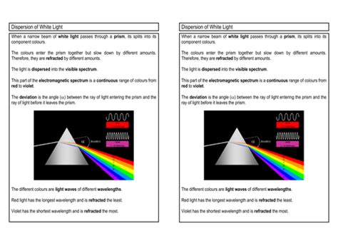 Dispersion Of White Light Teaching Resources