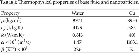 Thermophysical Properties Of Base Fluid And Nanoparticles Download