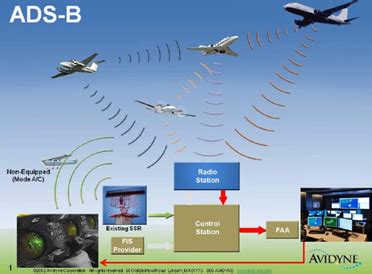 Aircraft Radar System