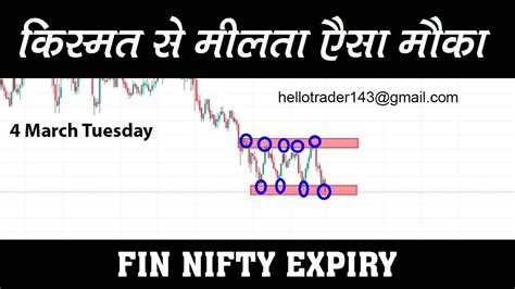 Fin Nifty Analysis For Tomorrow Finnifty Expiry Day Analysis