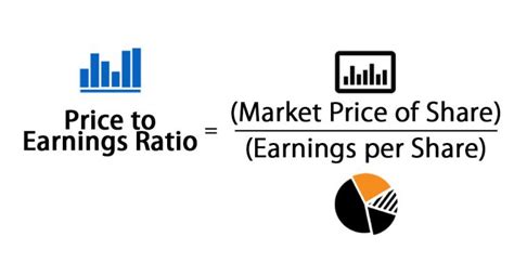 Price To Earning Ratio Formula Pe Calculator Excel Template