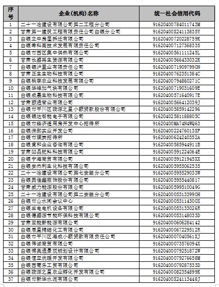 【市场监管】白银市将71户企业列入经营异常名录 公示 公告 信息