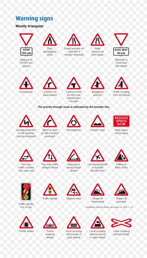 Car Driving Test Traffic Sign Driver's License, PNG, 768x1440px, Car ...