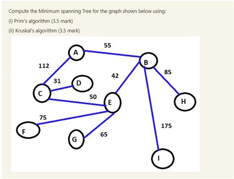 SOLVED Compute The Minimum Spanning Tree For The Graph Shown Below