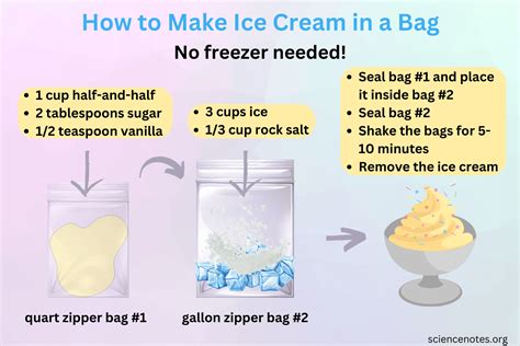 How To Make Ice Cream In A Bag Tasty Science Project