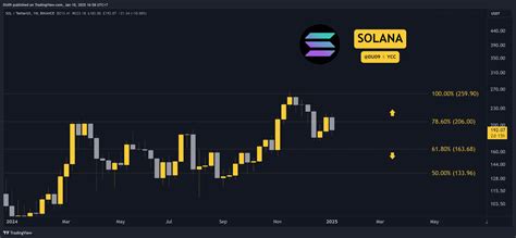 Crypto Price Analysis January Eth Xrp Ada Bnb And Sol