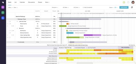 The Best Project Management Software For 2025 Pcmag