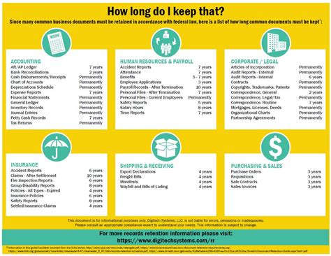 How Long To Keep Records Digitech Systems LLC