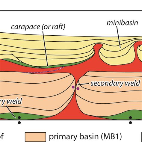 Pdf Structure And Alpine Tectonic Evolution Of A Salt Canopy In The