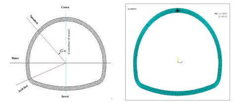 calculation   lining structure section  scientific