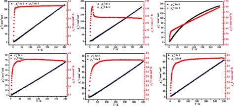 Syntheses Structures And Magnetic Properties Of Mixed Ligand Complexes Based On 3 6 Bis