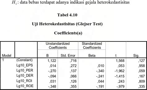 Uji Asumsi Klasik Analisa Dan Evaluasi Data