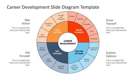 Training Plan Diagram Template For PowerPoint Google Slides