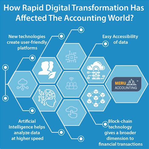 How Digital Transformation Affects Accounting World