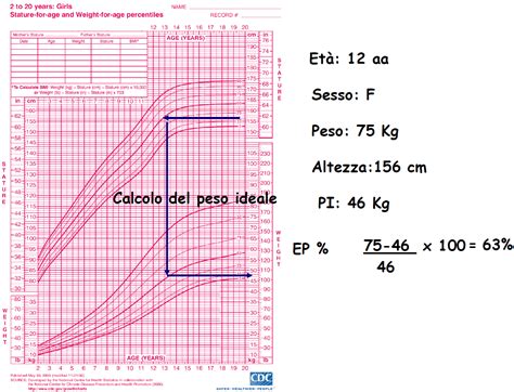 Crescita Di Peso Neonati E Bambini