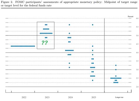 S P Bulls Can Fight The Fed And Win Big In Sp Seeking