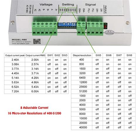 Buy Rtelligent Stepper Motor Driver Nema Cnc Controller Control