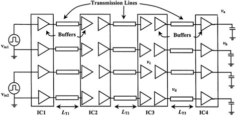 Physical Representation Of The Bit Board Level Interconnect Circuit