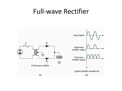 Full-wave Rectifier