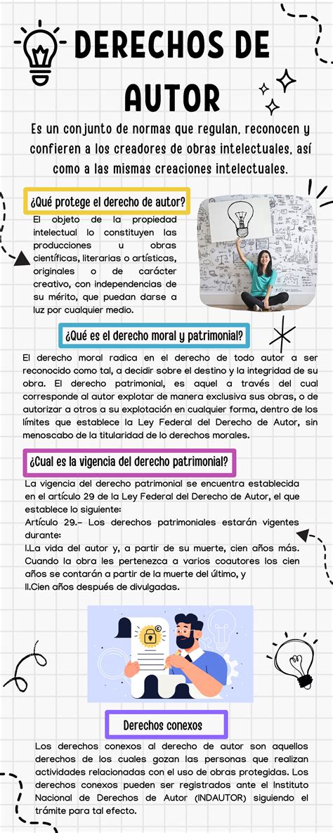 Infografía derecho de autor DERECHOS DE AUTOR El objeto de la