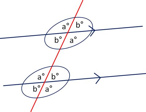 Geometry Parallel Lines And Angles