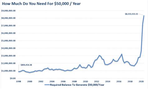 Nancy Pelosi Net Worth: Massive At Over $100 Million