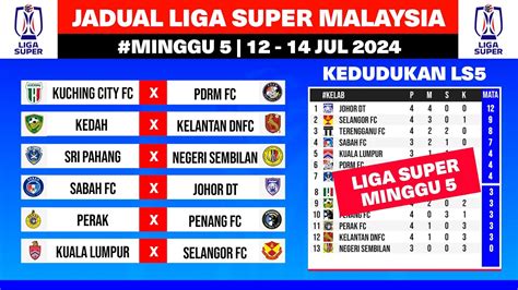 Jadual Perlawanan Liga Super Malaysia Minggu 5 Kedudukan CartaLiga