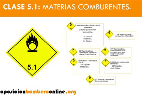 51 Materias Comburentes Oposición Bombero Online