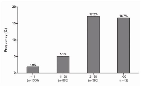 Seroprevalence Of Hcv In Patients With Inherited Disorders Of Download Scientific Diagram