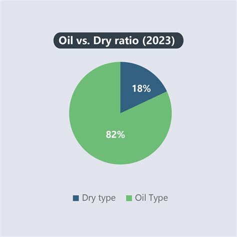 Europe Distribution Transformer Market Navigating Changing Energy