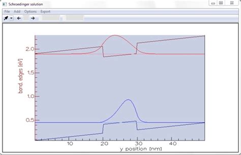 Harold Qcse Quantum Confined Stark Effect Model