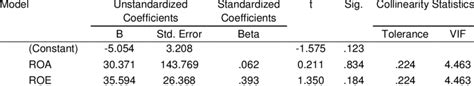 Ols Regression Results Download Table