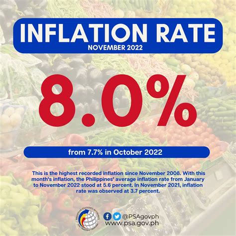 Philippine Statistics Authority on Twitter 𝐈𝐧𝐟𝐥𝐚𝐭𝐢𝐨𝐧 𝐑𝐞𝐩𝐨𝐫𝐭 Summary