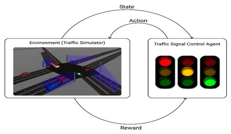 Sensors Free Full Text Cooperative Traffic Signal Control With