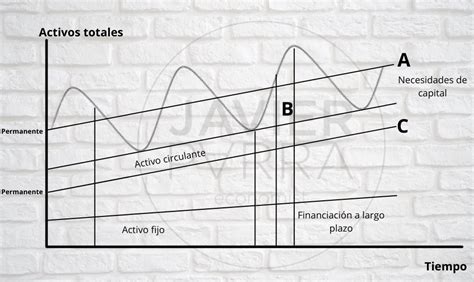 Contabilidad Y Finanzas Ecoknowmic La Financiación Del Activo Circulante