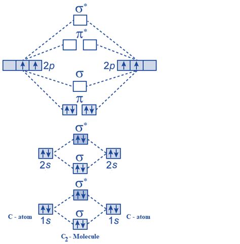 Which Of The Following Diatomic Molecular Species Has Only π Bonds