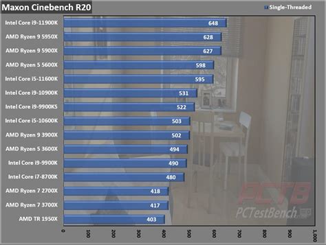 Intel Core I5-11600K CPU Review - PCTestBench