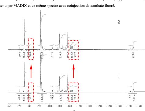 Figure 1 from Copolymères fluorés à base de fluorure de vinylidène