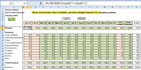 Budget Vs Actual Excel Template