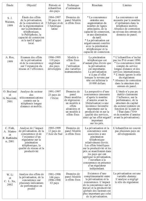 Exemple D Un Journal De Stage Rempli